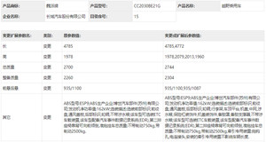 坦克300官方改装套件曝光 全新越野套件 多种选装方案