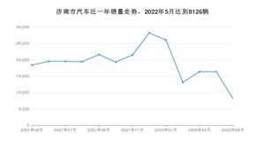 5月济南市汽车销量数据统计 本田CR-V排名第一(2022年)