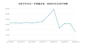 合肥市5月汽车销量统计 奔驰C级排名第一(2022年)