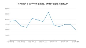 郑州市5月汽车销量 速腾排名第一(2022年)