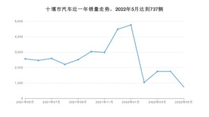 5月十堰市汽车销量情况如何? 风光E1排名第一(2022年)