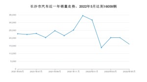 5月长沙市汽车销量数据统计 东风风神E70排名第一(2022年)