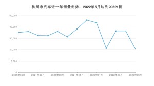 5月杭州市汽车销量数据统计 理想ONE排名第一(2022年)