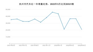 5月杭州市汽车销量数据统计 理想ONE排名第一(2022年)