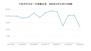 宁波市5月汽车销量统计 奔驰C级排名第一(2022年)