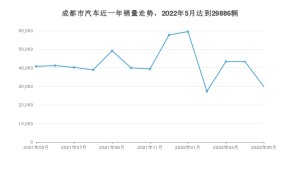 成都市5月汽车销量 东风风神E70排名第一(2022年)