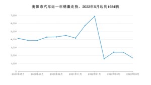 衡阳市5月汽车销量 轩逸排名第一(2022年)