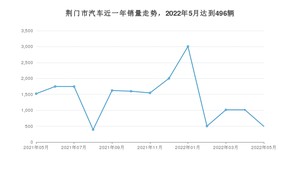 荆门市5月汽车销量统计 本田CR-V排名第一(2022年)