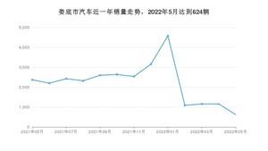 娄底市5月汽车销量统计 轩逸排名第一(2022年)