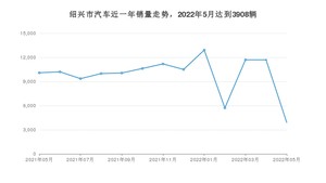 绍兴市5月汽车销量统计 奔驰C级排名第一(2022年)
