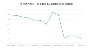 锦州市5月汽车销量数据发布 本田CR-V排名第一(2022年)