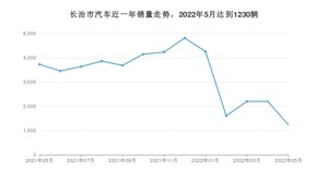 5月长治市汽车销量情况如何? 桑塔纳排名第一(2022年)