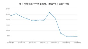 营口市5月汽车销量统计 凯美瑞排名第一(2022年)