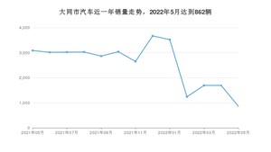 大同市5月汽车销量 本田CR-V排名第一(2022年)