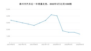 漳州市5月汽车销量 轩逸排名第一(2022年)