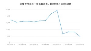 赤峰市5月汽车销量统计 桑塔纳排名第一(2022年)