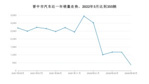 晋中市5月汽车销量 五菱宏光排名第一(2022年)