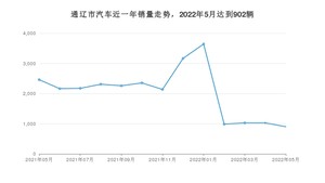 通辽市5月汽车销量 桑塔纳排名第一(2022年)