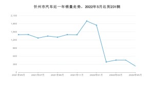 忻州市5月汽车销量数据发布 宋PLUS新能源排名第一(2022年)