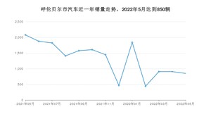呼伦贝尔市5月汽车销量统计 本田CR-V排名第一(2022年)