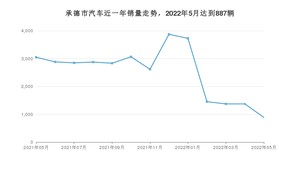 承德市5月汽车销量数据发布 桑塔纳排名第一(2022年)