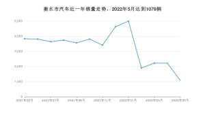 衡水市5月汽车销量 速腾排名第一(2022年)