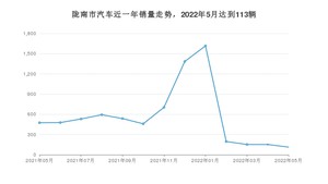 陇南市5月汽车销量数据发布 长安欧尚X5排名第一(2022年)