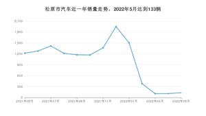 松原市5月汽车销量 悦动排名第一(2022年)