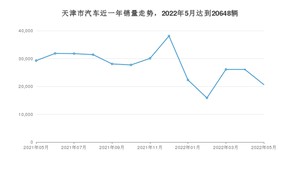 5月天津市汽车销量数据统计 秦PLUS排名第一(2022年)