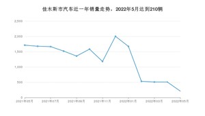 佳木斯市5月汽车销量 坦克300排名第一(2022年)