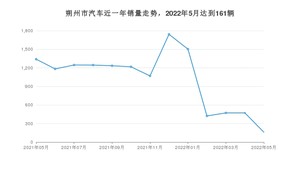 朔州市5月汽车销量 本田CR-V排名第一(2022年)