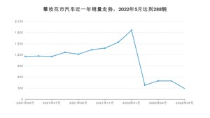 攀枝花市5月汽车销量数据发布 途观L排名第一(2022年)