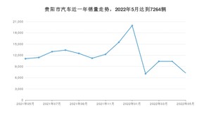 贵阳市5月汽车销量 风行S50EV排名第一(2022年)