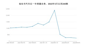 临沧市5月汽车销量数据发布 捷达VA3排名第一(2022年)