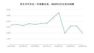 5月茂名市汽车销量数据统计 轩逸排名第一(2022年)