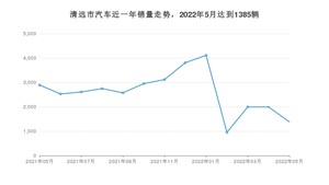 5月清远市汽车销量情况如何? 轩逸排名第一(2022年)