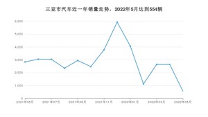 三亚市5月汽车销量数据发布 海马7X排名第一(2022年)