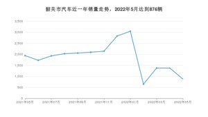 韶关市5月汽车销量数据发布 轩逸排名第一(2022年)