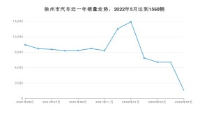 5月徐州市汽车销量情况如何? 零跑T03排名第一(2022年)