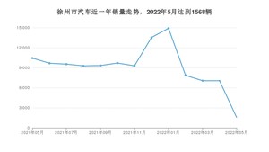 5月徐州市汽车销量情况如何? 零跑T03排名第一(2022年)