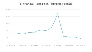 昭通市5月汽车销量 桑塔纳排名第一(2022年)