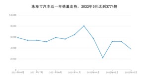 5月珠海市汽车销量数据统计 轩逸排名第一(2022年)