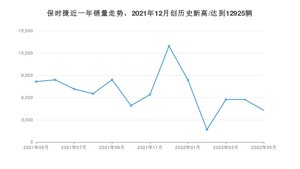 保时捷 5月份销量怎么样? 众车网权威发布(2022年)