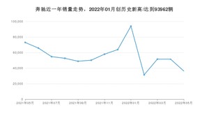 奔驰 5月份销量怎么样? 众车网权威发布(2022年)