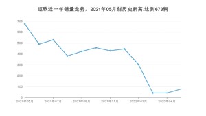 5月讴歌销量怎么样? 众车网权威发布(2022年)