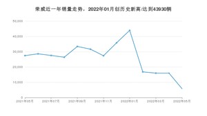 5月荣威销量怎么样? 众车网权威发布(2022年)