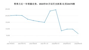 雪佛兰销量5月份怎么样? 众车网权威发布(2022年)