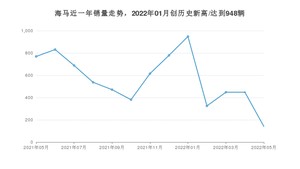 5月海马销量情况如何? 众车网权威发布(2022年)