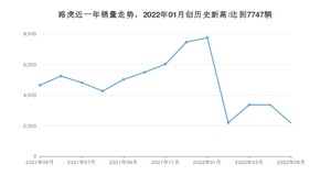 路虎 5月份销量怎么样? 众车网权威发布(2022年)