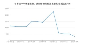 5月名爵销量怎么样? 众车网权威发布(2022年)